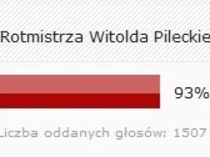 Czytelnicy Wyborcza.pl zdecydowali: Plac przed Muzeum II WŚ NIE POWINIEN nosić imienia Bartoszewskiego