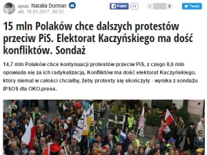 WP: "15 mln Polaków chce dalszych protestów przeciw PiS" Jak to policzyli? + komentarze internautów