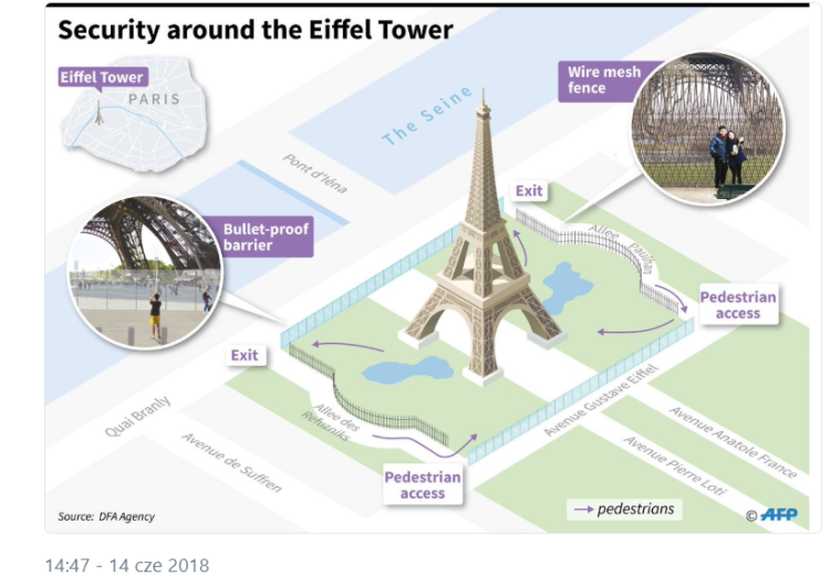  Wojciech Szewko: Od lipca szklany płot wokół wieży Eiffela